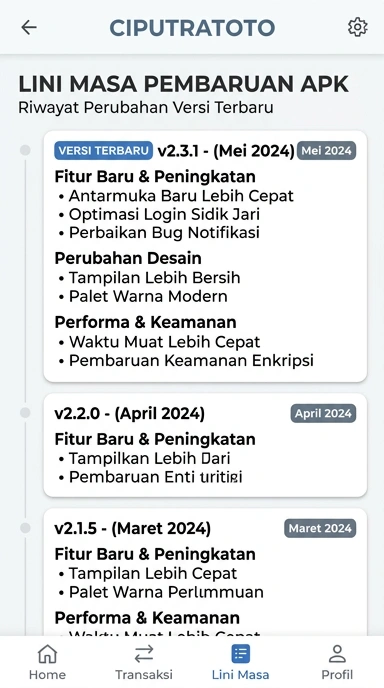Riwayat Versi ciputratoto untuk Pengguna Android